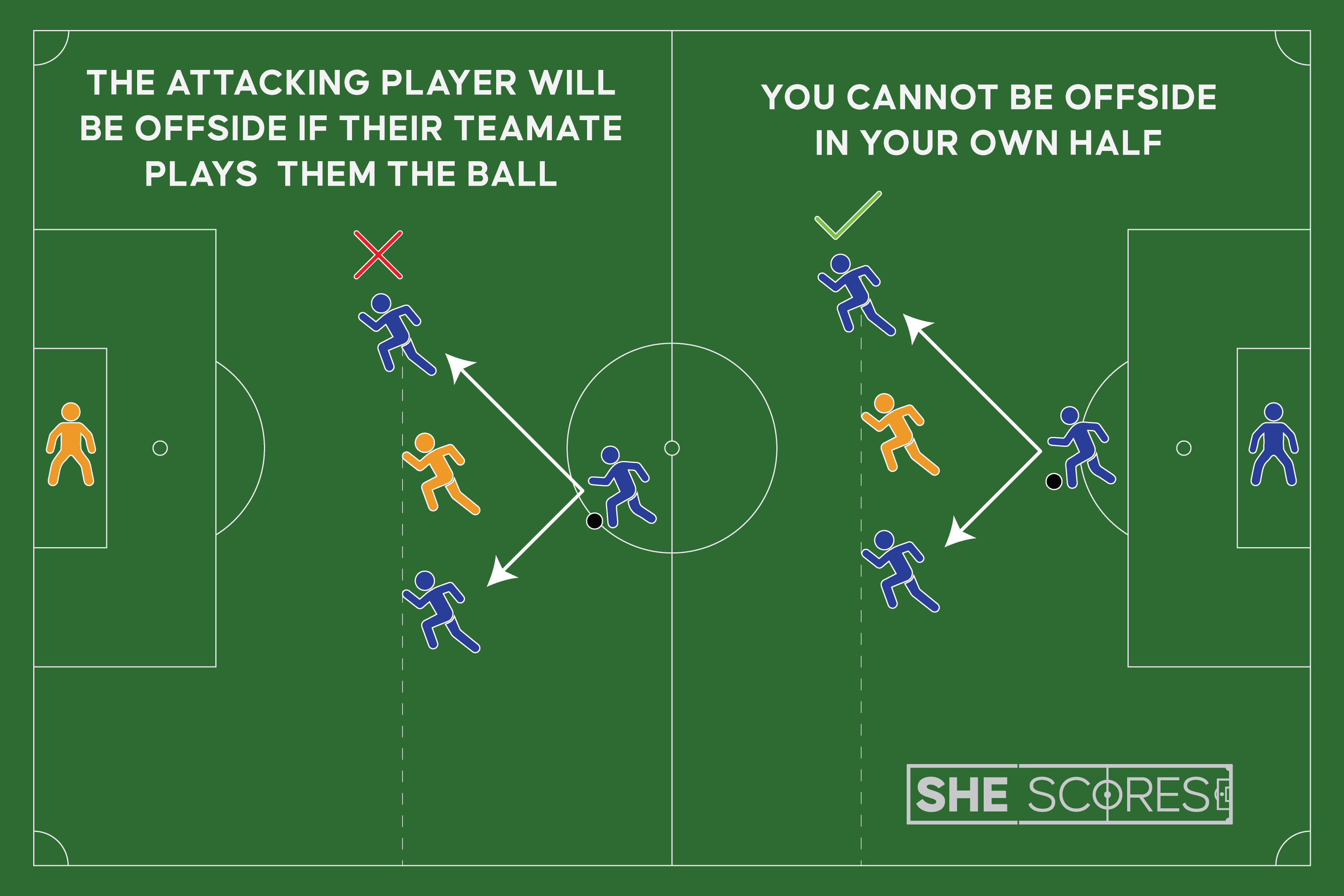 The laws of the game explained simply